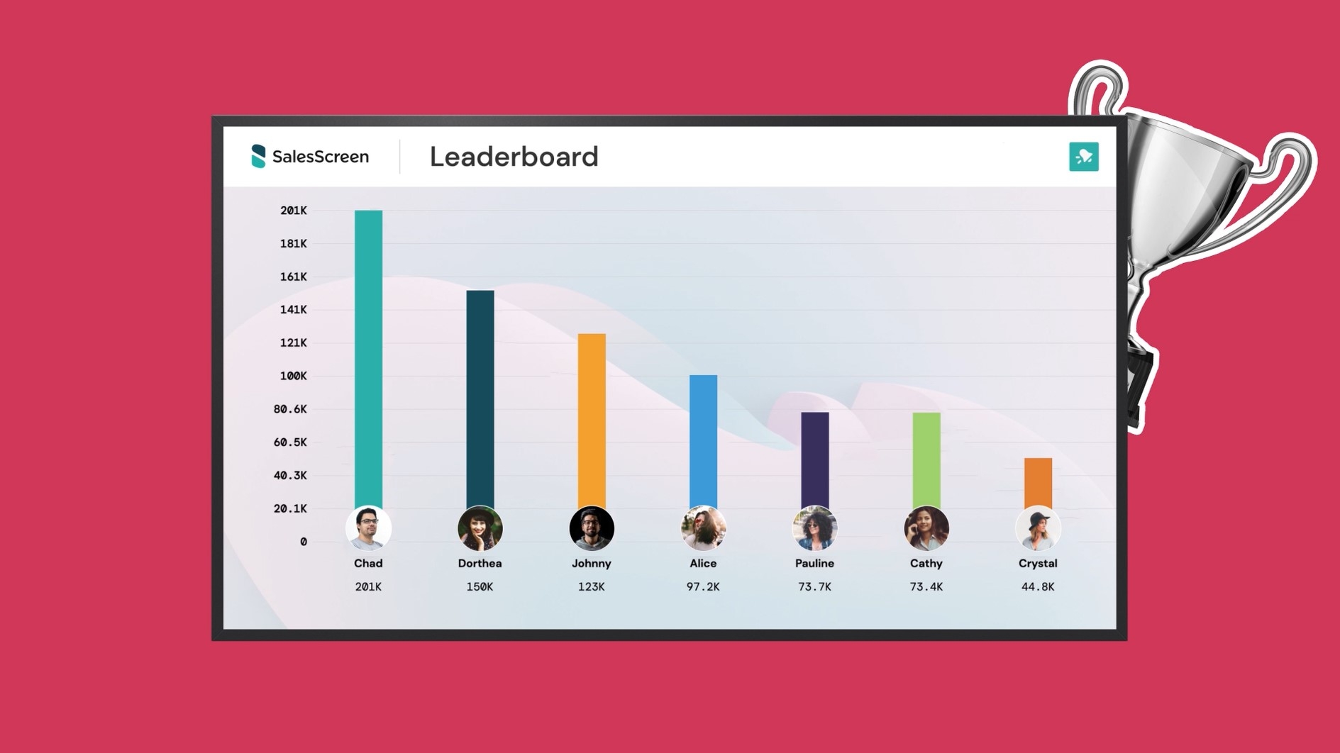 Use the Leaderboard to measure success and keep your team accountable 